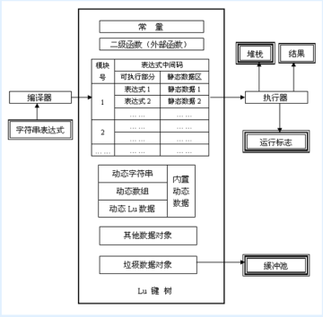 分别编译_Lu编译运行库_Lu脚本应用场景
