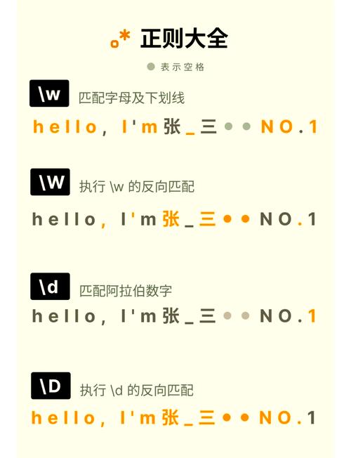 JavaScript 正则表达式使用及执行匹配，本节详解其具体语法