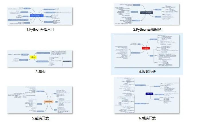 python python_python学习路线图_自学python入门