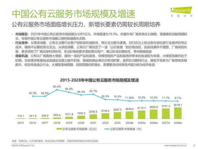 诺达咨询：云计算IDC四大演进路线及相关市场报告解读