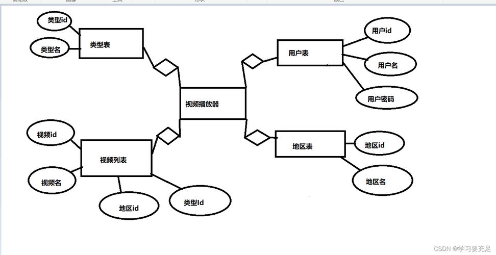 SQLite系统表sqlite_master解析：结构与应用，轻松管理数据库