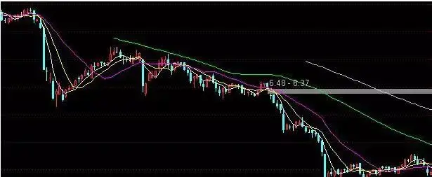 股票筹码全是套牢盘_散户被套主力逼割肉手法_主力如何让散户割肉