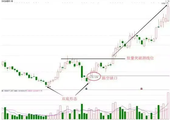散户被套主力逼割肉手法_股票筹码全是套牢盘_主力如何让散户割肉