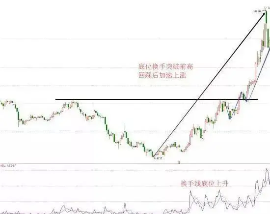股票筹码全是套牢盘_散户被套主力逼割肉手法_主力如何让散户割肉