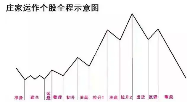 股票筹码全是套牢盘_主力如何让散户割肉_散户被套主力逼割肉手法