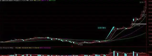 主力如何让散户割肉_股票筹码全是套牢盘_散户被套主力逼割肉手法