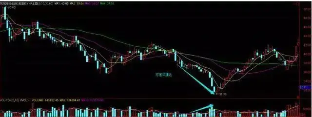 主力如何让散户割肉_散户被套主力逼割肉手法_股票筹码全是套牢盘