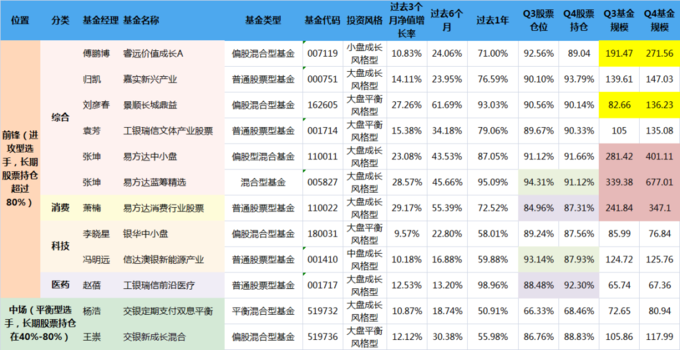 萧楠买酒、张坤卖药，基金经理分歧现，四季报看点几何？