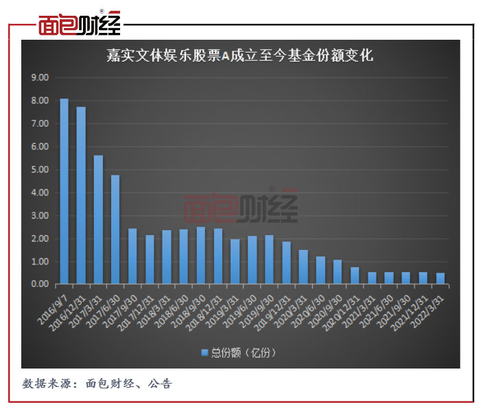 嘉实互联网股票基金_嘉实文体娱乐股票风格漂移_嘉实文体娱乐股票