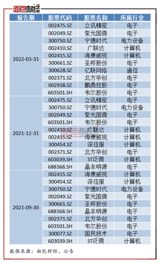 嘉实互联网股票基金_嘉实文体娱乐股票_嘉实文体娱乐股票风格漂移