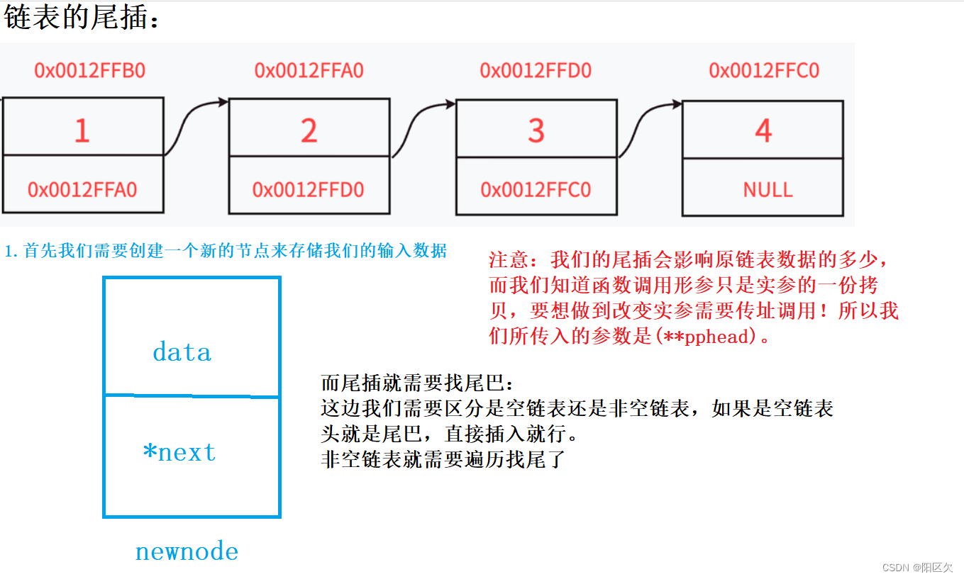 【零基础学数据结构】链表