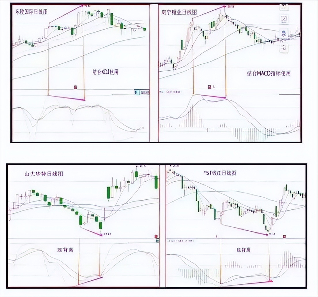 MA均线战法_买股票有哪些技巧_KDJ和MACD判定底部