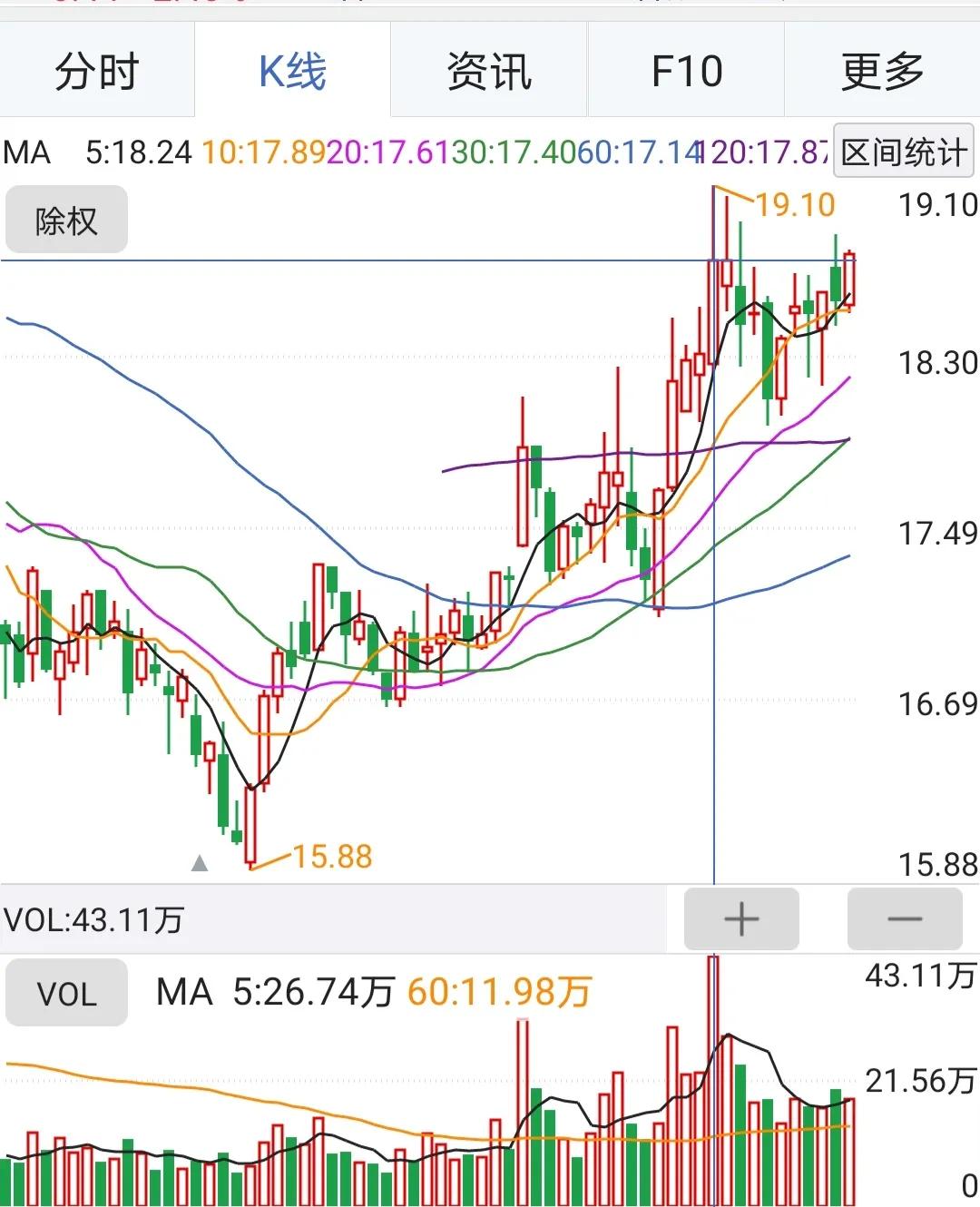 买股票有哪些技巧_股票技术分析选股_短线选股技巧