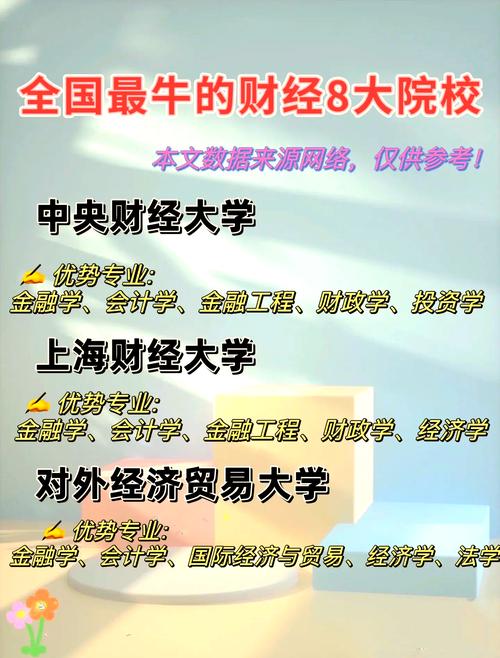 中国人民银行研究生院_央行直属高校_金融专业全国排名