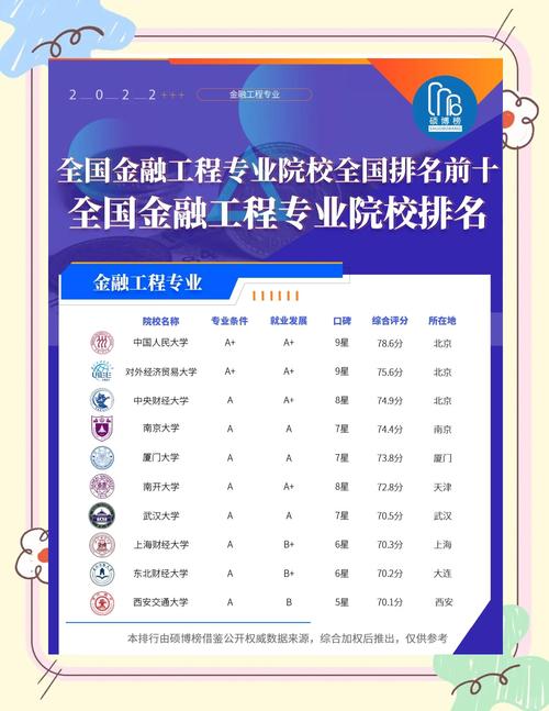 金融专业全国排名_CNUR2024金融专业排名_金融学科评估排名