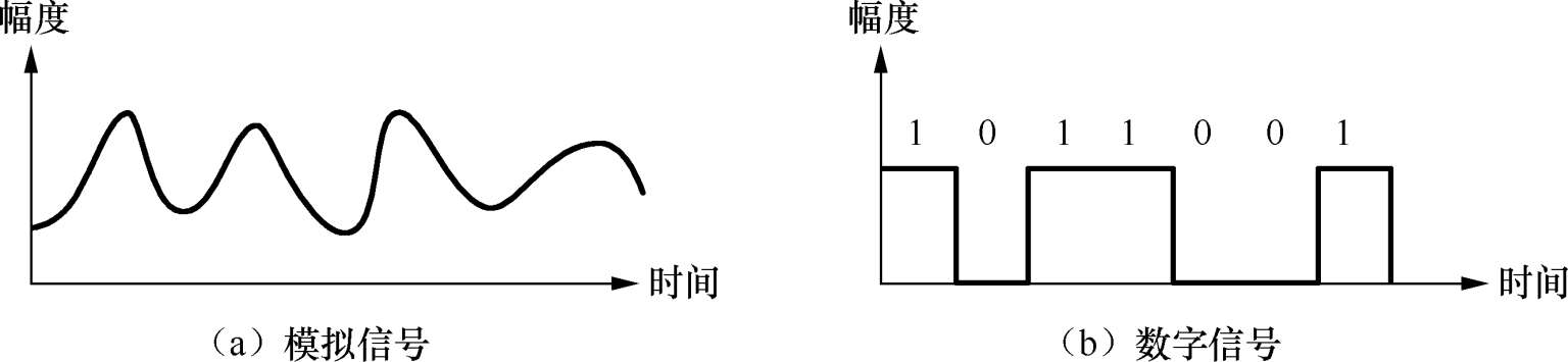 数据通信基础：信息、数据与信号的概念解析，及其在现代通信中的应用