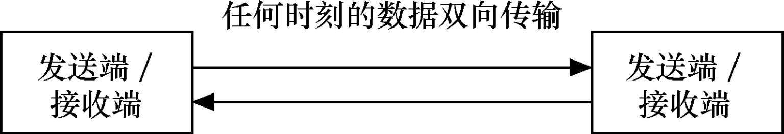 信息数据信号概念_数据通信网不包括_模拟数字信号区别