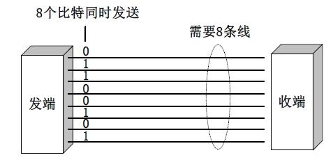 模拟数字信号区别_数据通信网不包括_信息数据信号概念