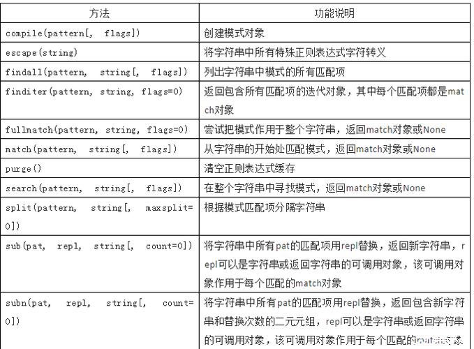 正则表达式在JavaScript脚本中的应用，你知道多少？.ppt分享