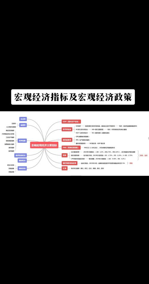 股票投资基本分析方法大揭秘！宏观经济影响几何？
