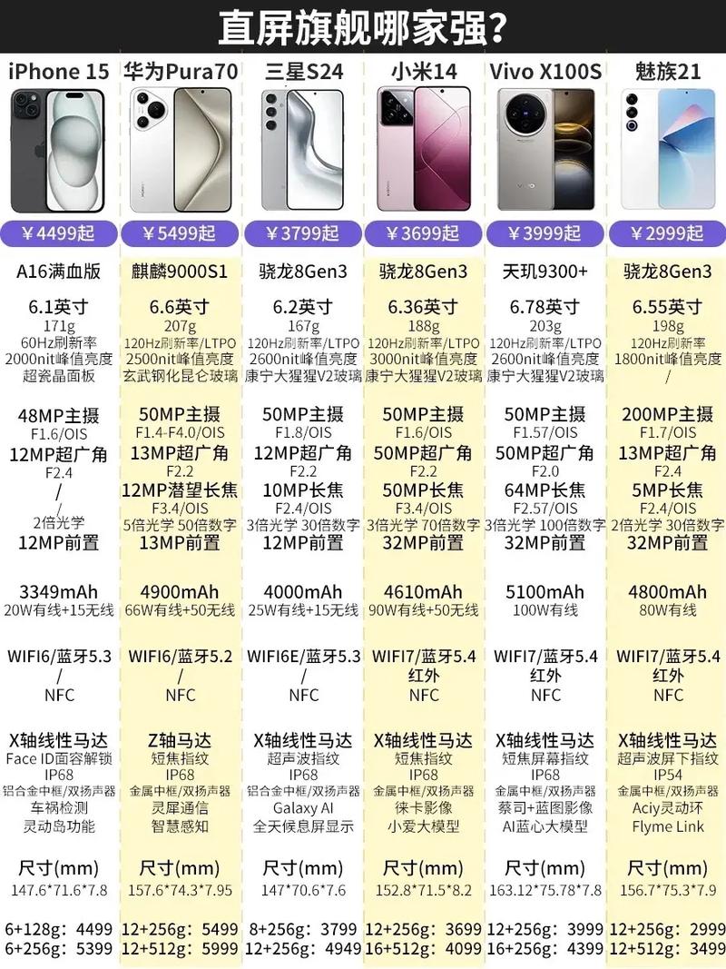 介绍一款好用的手机_手机哪个品牌质量好性价比高推荐_性价比高的手机品牌推荐型号