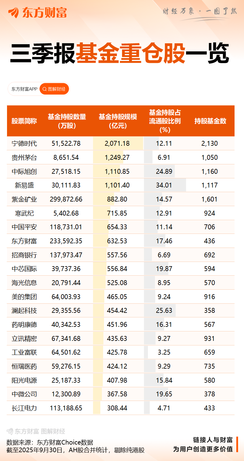 公募基金业绩跑输基准_股票型基金每天的收益_主动权益基金经理薪酬调整机制