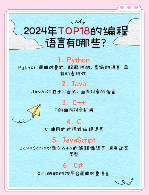 TIOBE编程社区指数2023年11月编程语言趋势排行榜_世界编程语言排行榜_PythonCCTop编程语言排名分析