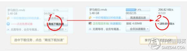 迅雷会员资费_QQ旋风下载加速_腾讯qq迅雷下载