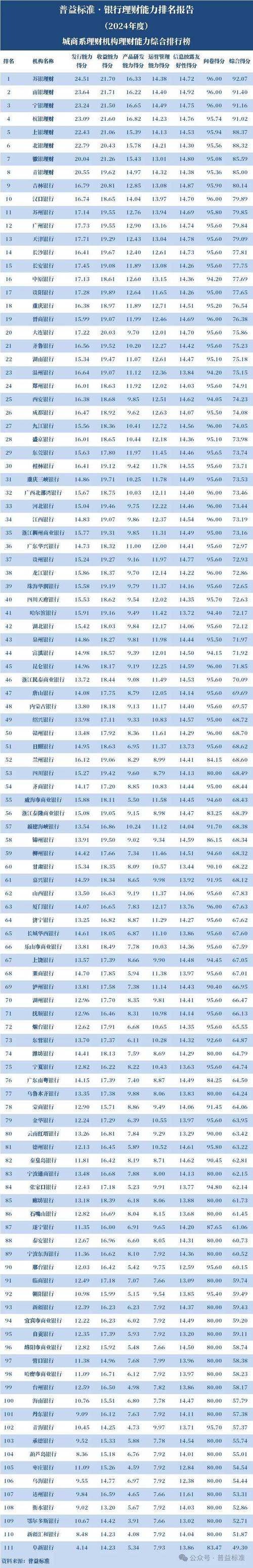 普益标准6月理财公司固收产品排名_银率网+理财产品_固收类理财产品收益率排行榜