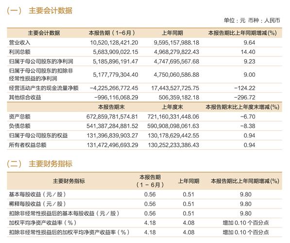 招商证券四大板块营收下降_上海华信证券招商银行_招商证券2022年业绩下滑