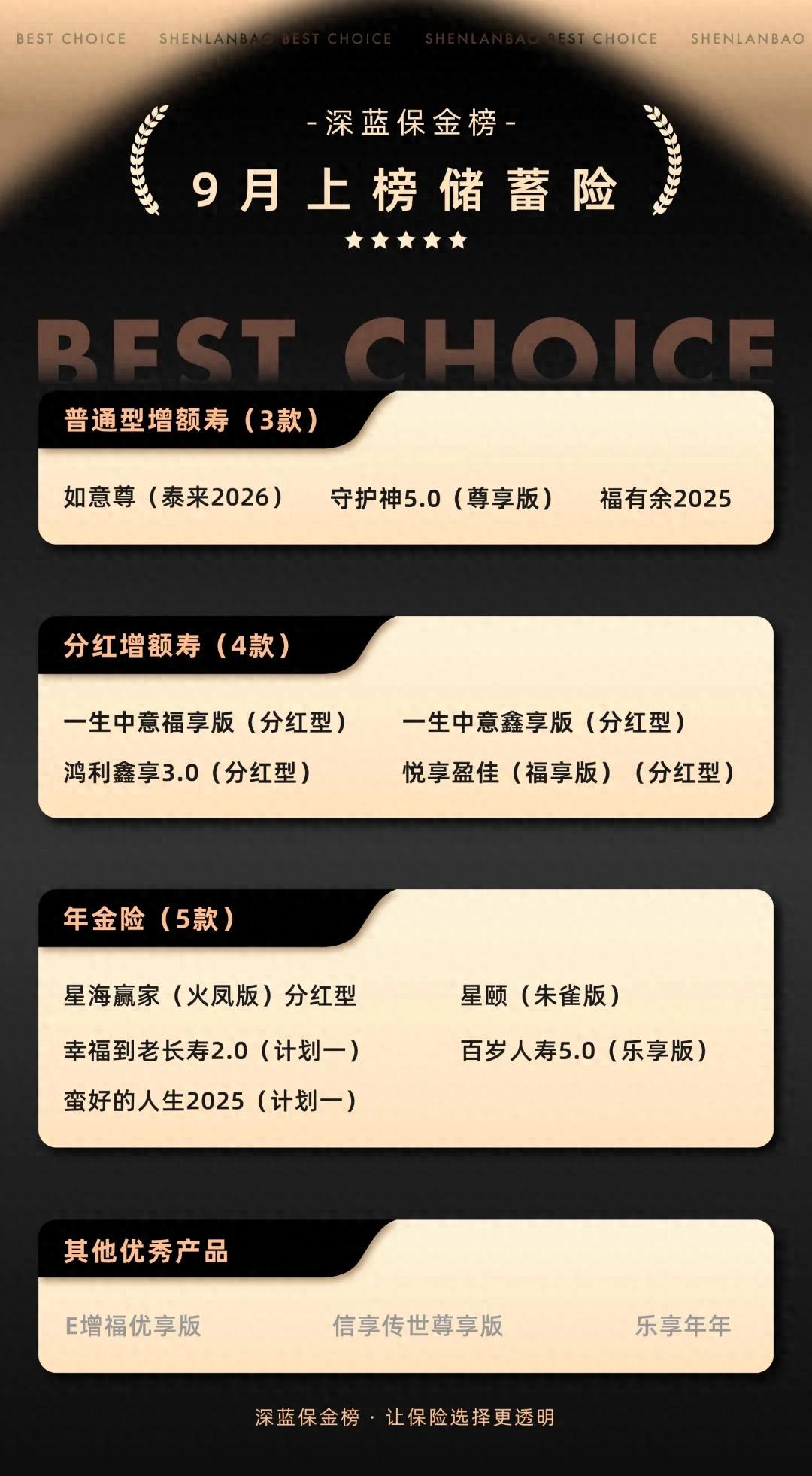 预定利率下调后首个储蓄险榜单来了！新出产品哪些值得选？