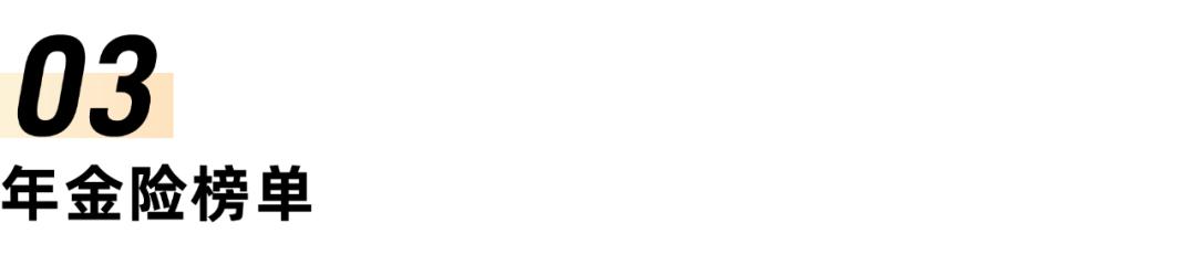 增额寿产品推荐_互联网理财产品一览_预定利率下调后储蓄险榜单分析