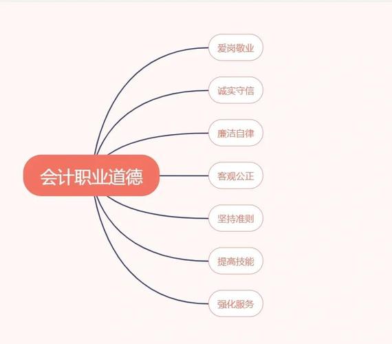 会计职业道德：提升人员素质的必要性、信息失真防范与知识结构优化