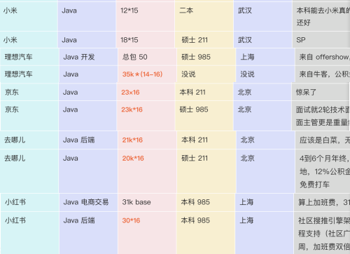 Java编程语言发展历史_java数据库高级教程_Java虚拟机JVM原理