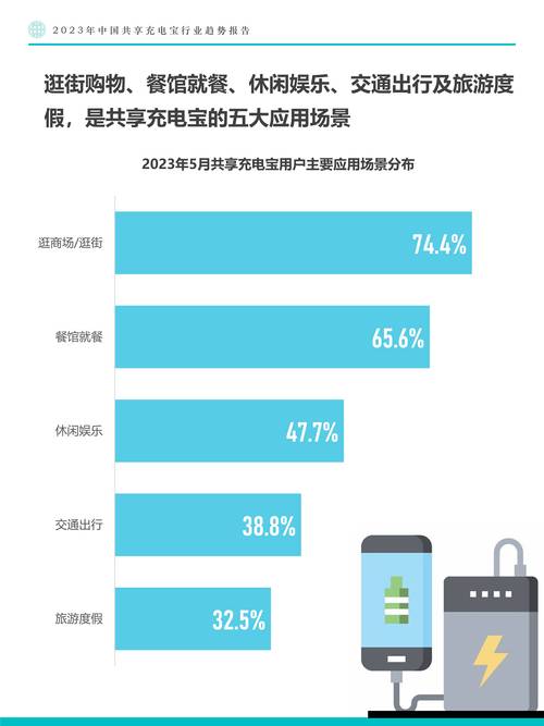 从营收结构看怪兽充电与小电科技，共享充电宝业务谁更胜一筹？
