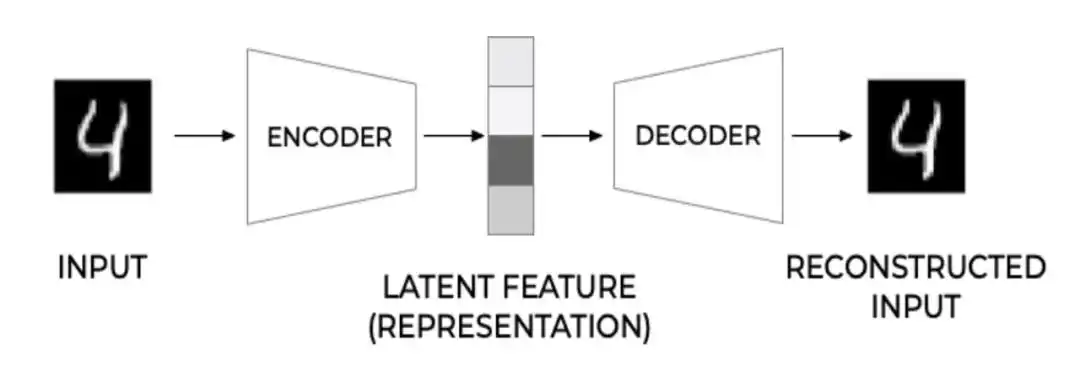 编码器有什么用_神经网络自编码器架构_自编码器原理