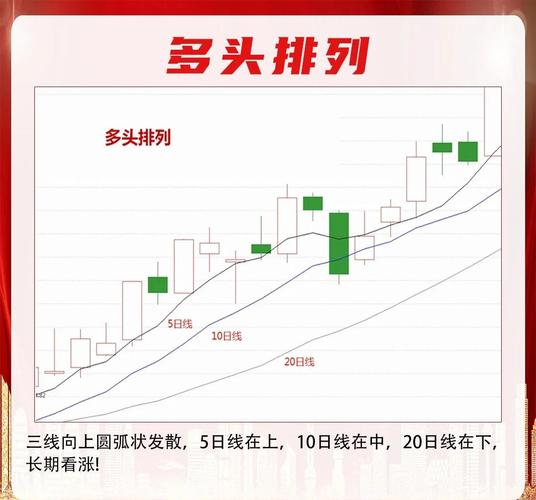 股票均线对投资决策影响几何？实际应用有哪些要点？