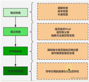 java时间去掉时分秒_Java基本数据类型_Java引用数据类型