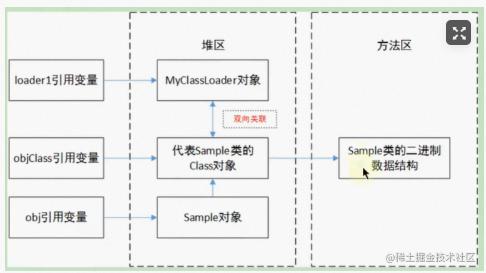 Java引用数据类型_Java基本数据类型_java时间去掉时分秒