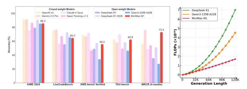 MiniMax M1推理模型_MiniMax Agent通用智能体_canvas pdf