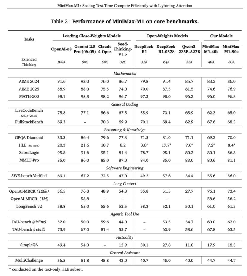 canvas pdf_MiniMax Agent通用智能体_MiniMax M1推理模型