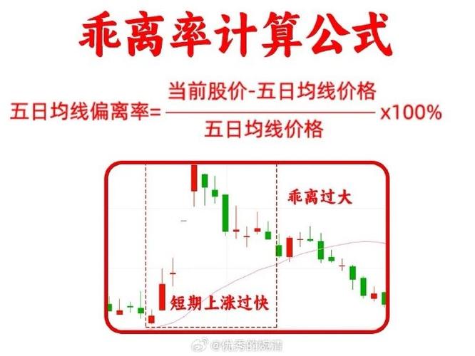 均线趋势判断买卖时机_@股票均线实战_股票均线作用应用方法