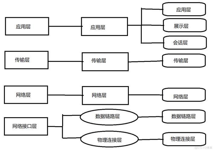 CS架构 vs BS架构：企业级应用如何选择？兼顾效率与维护的终极指南