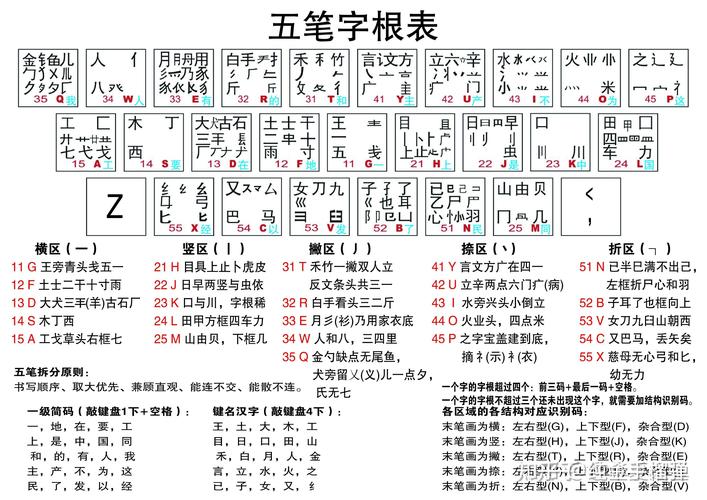 极品手工导入造词五笔怎么用_极品五笔造词快捷_极品五笔手工造词导入