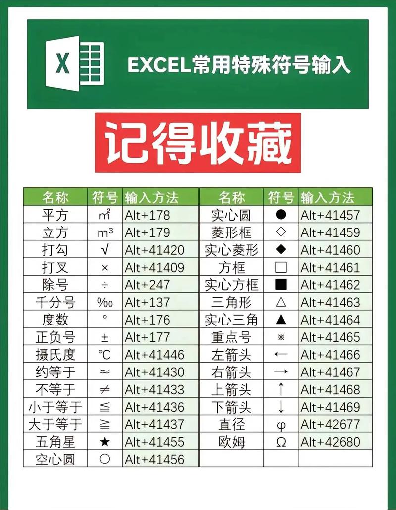 excel厚度符号怎么打_excel中厚度符号怎么打_厚度符号快捷键