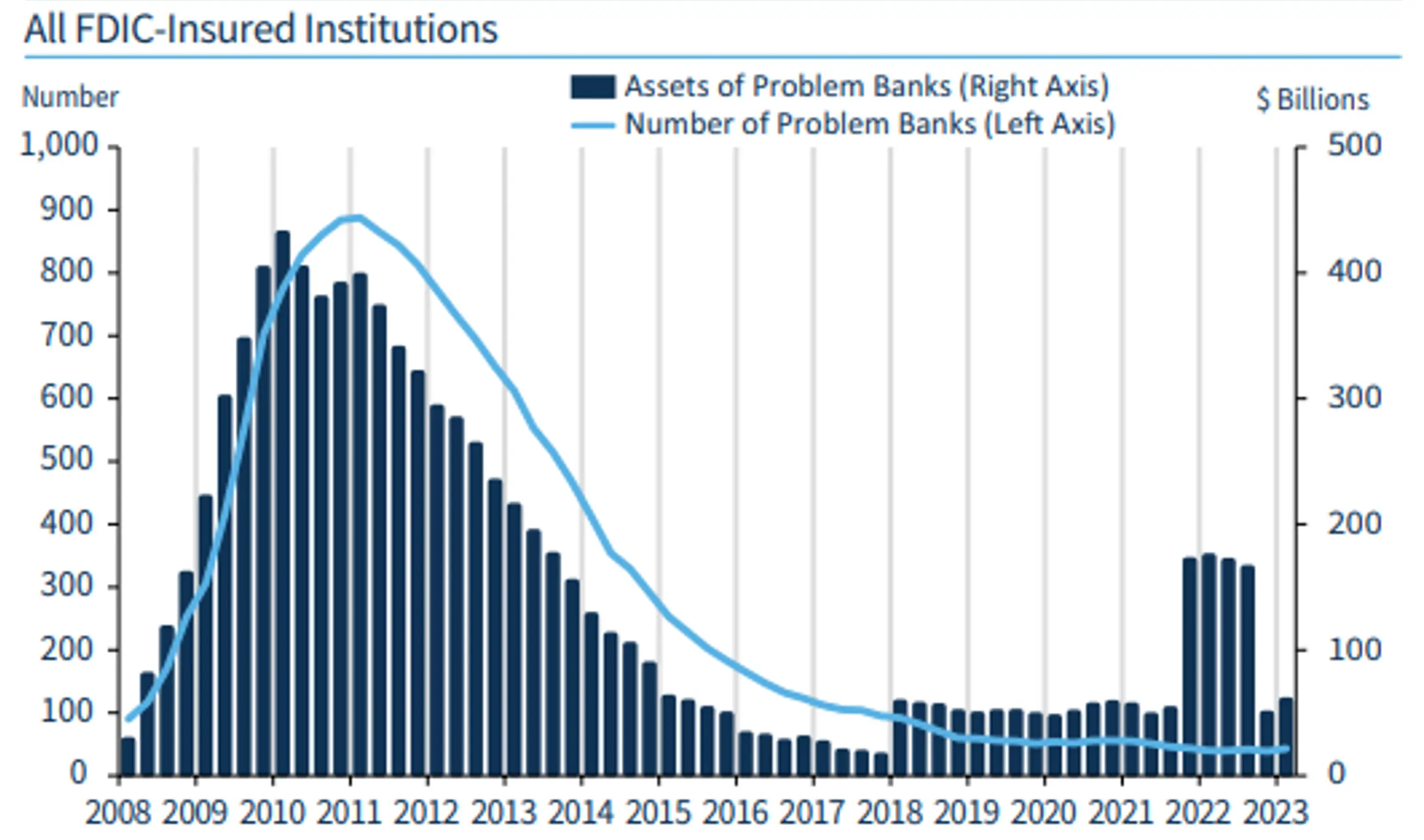 美国地区银行危机_互联网金融监管 美国_美国银行业风险