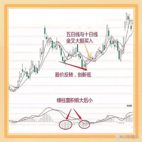 股票投资领域：股票均线的关键作用及趋势判断方法？