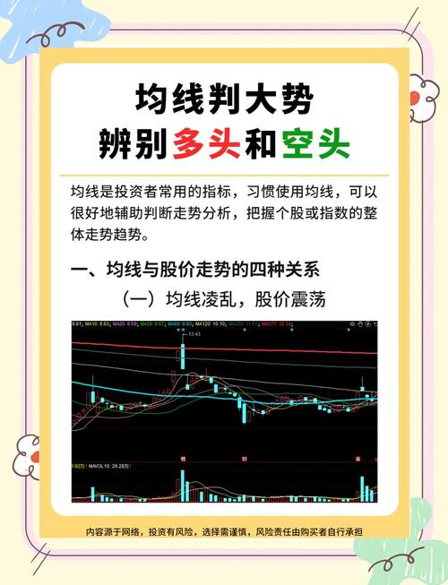 股票投资领域：均线技术分析工具的关键作用与应用要点