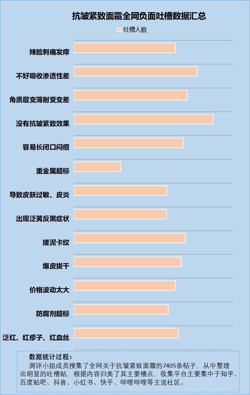 花王面霜怎么样_抗皱面霜弊端_非专业抗皱产品危害