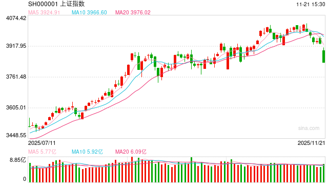 A股溢价接近历史低点或迎逆转！机构看好哪些行业？利好与利空消息全解析